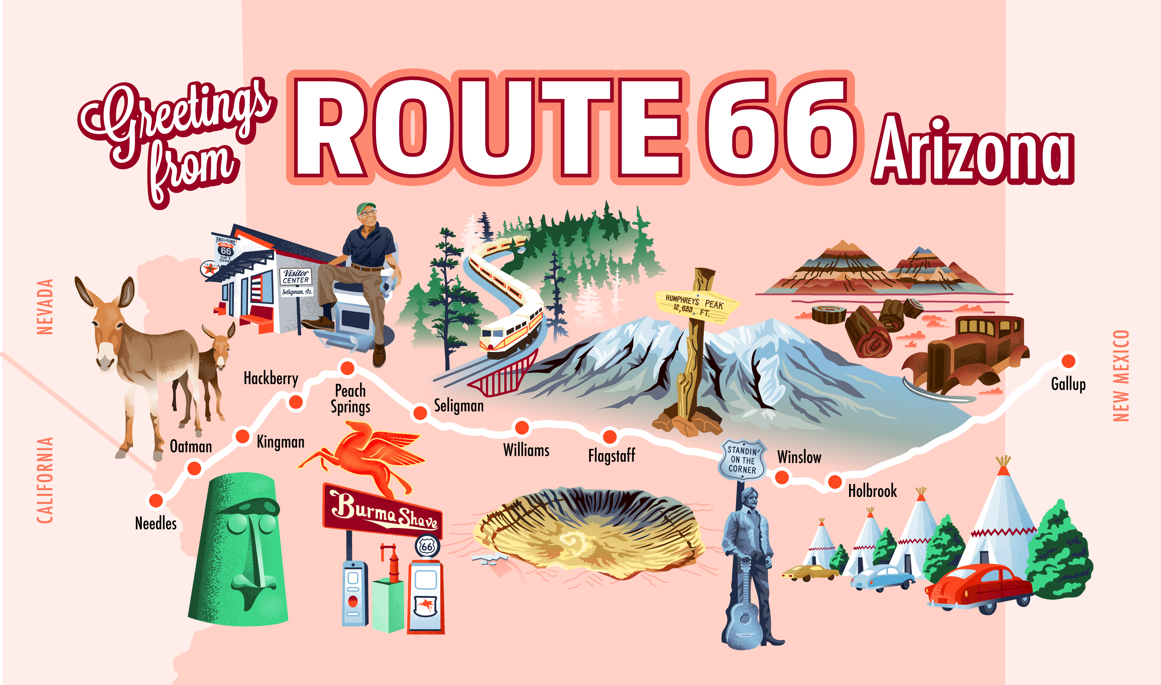 Arizona's Route 66 | Visit Arizona